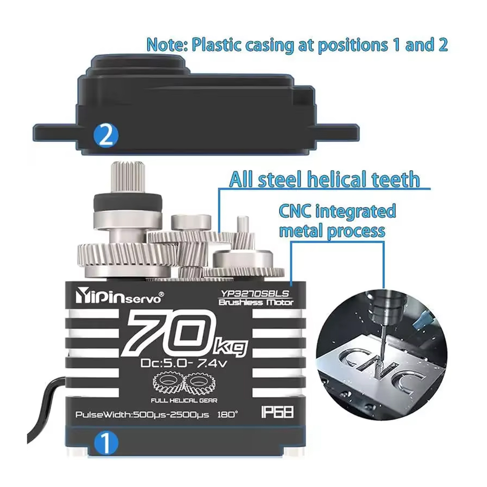 Moteur numérique sans balais à - Rc Hobby Tools avis et prix